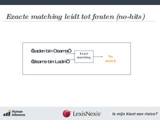 Exacte matching leidt tot fouten (no-hits) “ Laden bin Osama” “ Usame bin Ladin” No match Exact matching 