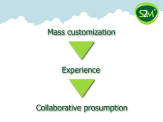 Mass customization



       Experience



Collaborative prosumption
 