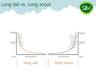 Long tail vs. Long snout
 
