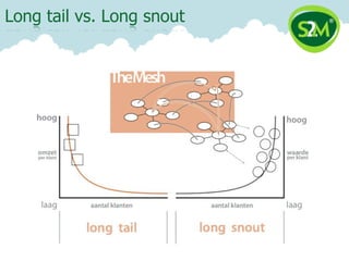 Long tail vs. Long snout
 