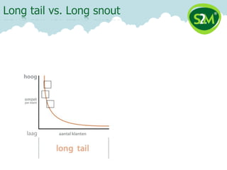Long tail vs. Long snout
 
