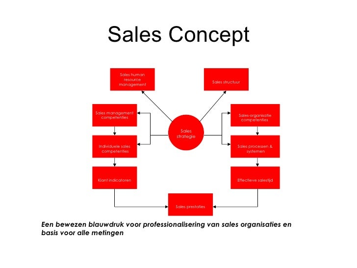Sales CONCEPT