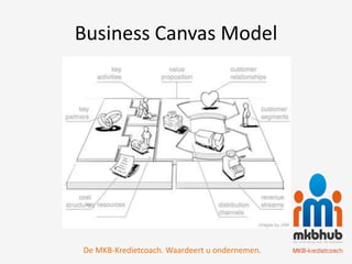 Business Canvas Model




De MKB-Kredietcoach. Waardeert u ondernemen.
 