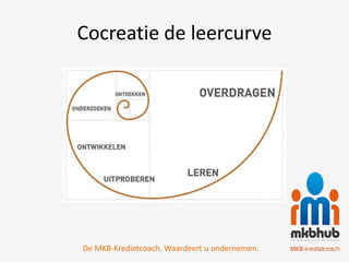 Cocreatie de leercurve




De MKB-Kredietcoach. Waardeert u ondernemen.
 