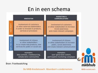 En in een schema




Bron: Frankwatching

               De MKB-Kredietcoach. Waardeert u ondernemen.
 
