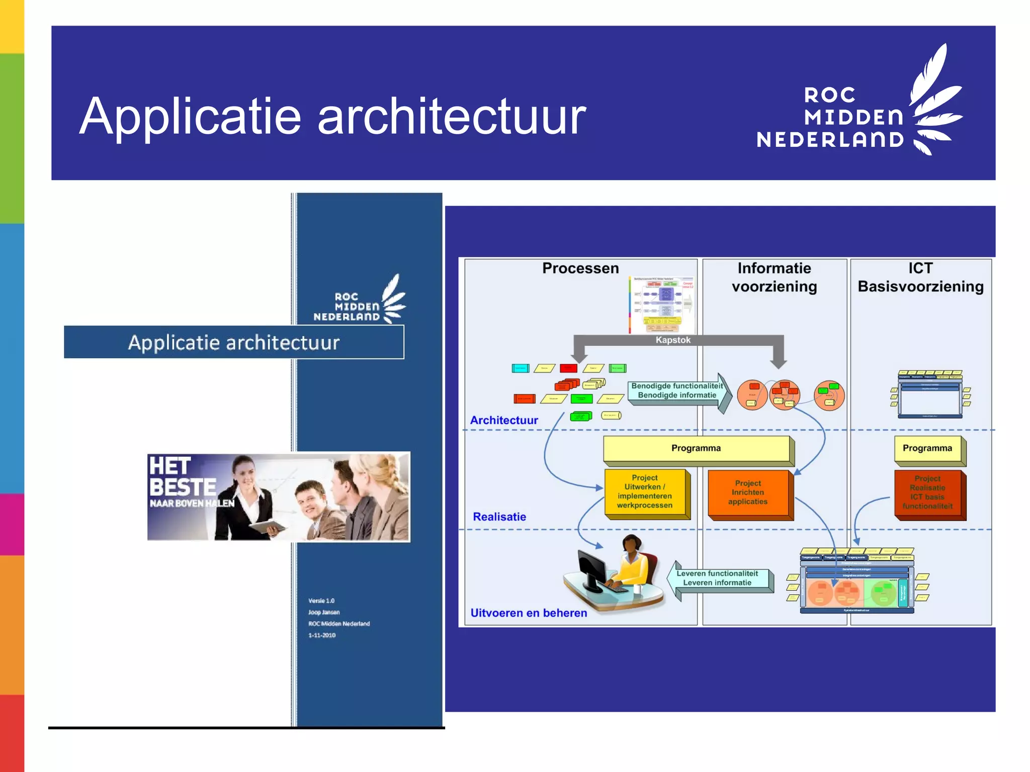 Applicatie architectuur 