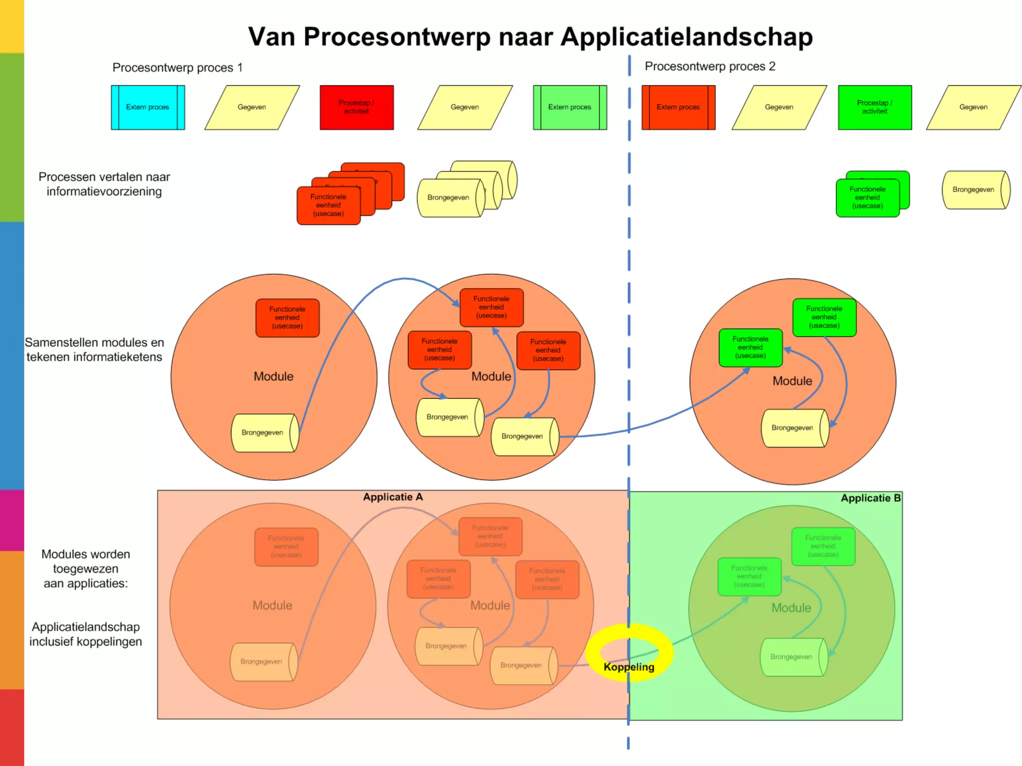 Informatieketenmodellen 