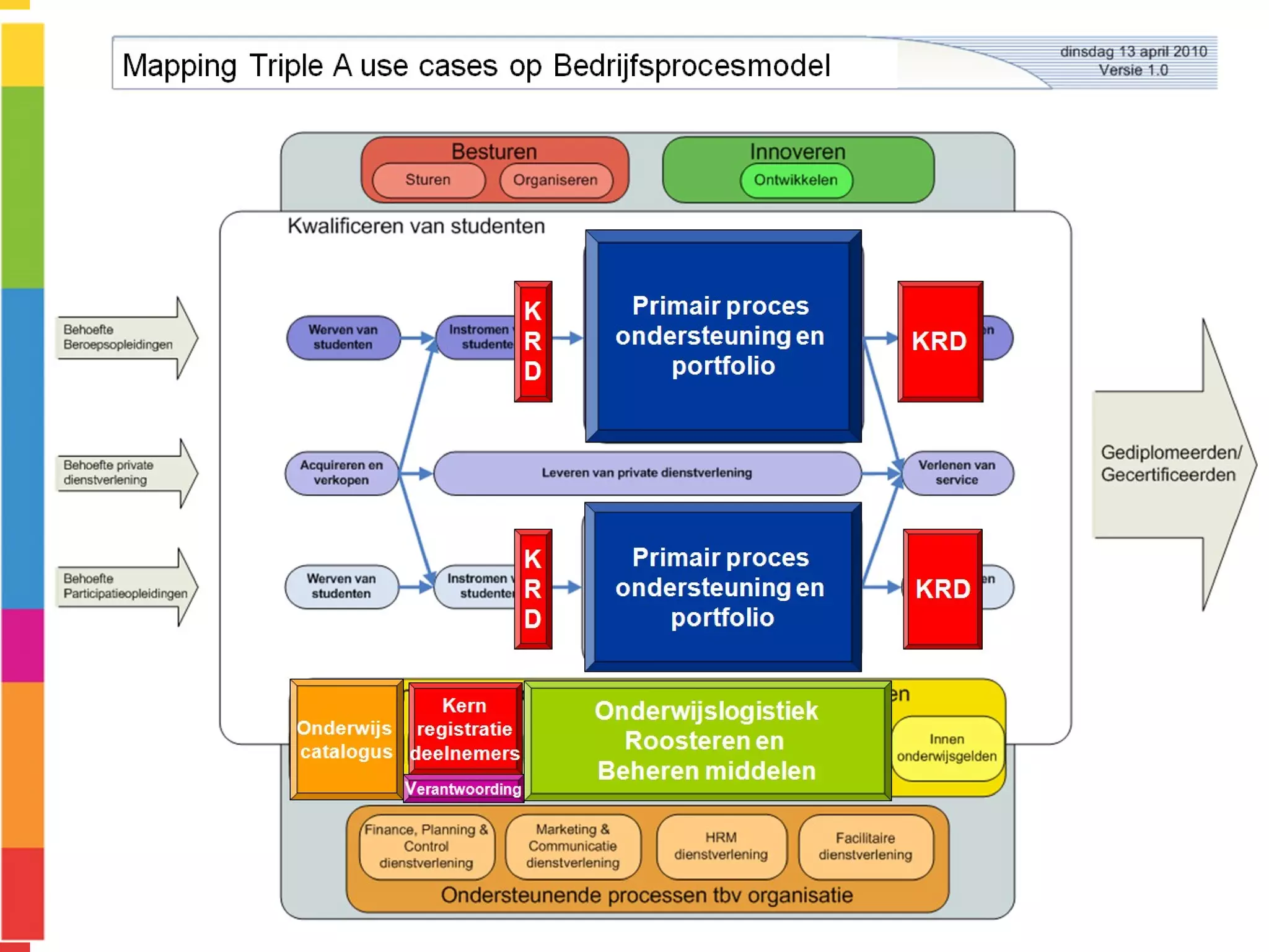 Toepassen  TripleA Encyclopedie 