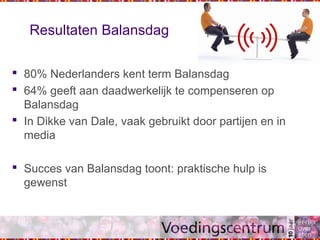 Resultaten Balansdag
 80% Nederlanders kent term Balansdag
 64% geeft aan daadwerkelijk te compenseren op
Balansdag
 In Dikke van Dale, vaak gebruikt door partijen en in
media
 Succes van Balansdag toont: praktische hulp is
gewenst
 