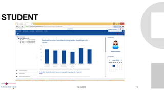 STUDENT
16-3-2016 15
 