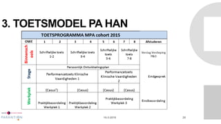 3. TOETSMODEL PA HAN
16-3-2016 20
 