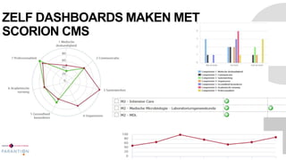 ZELF DASHBOARDS MAKEN MET
SCORION CMS
16-3-2016 7
 