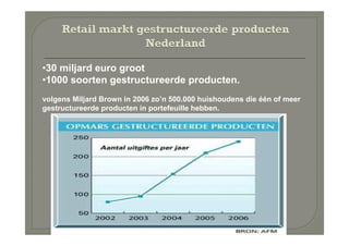 •30 miljard euro groot
•1000 soorten gestructureerde producten.
volgens Miljard Brown in 2006 zo’n 500.000 huishoudens die één of meer
gestructureerde producten in portefeuille hebben.
 