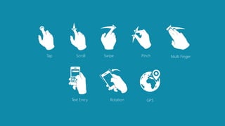 www.bestppt.com
Tap Scroll Swipe Pinch Multi Finger
Text Entry Rotation GPS
 
