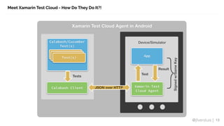 @jfversluis |
Meet Xamarin Test Cloud - How Do They Do It?!
13
 