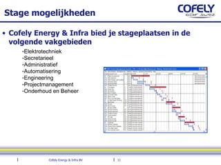Stage mogelijkheden  Cofely Energy & Infra bied je stageplaatsen in de volgende vakgebieden Elektrotechniek Secretarieel Administratief Automatisering Engineering Projectmanagement Onderhoud en Beheer 