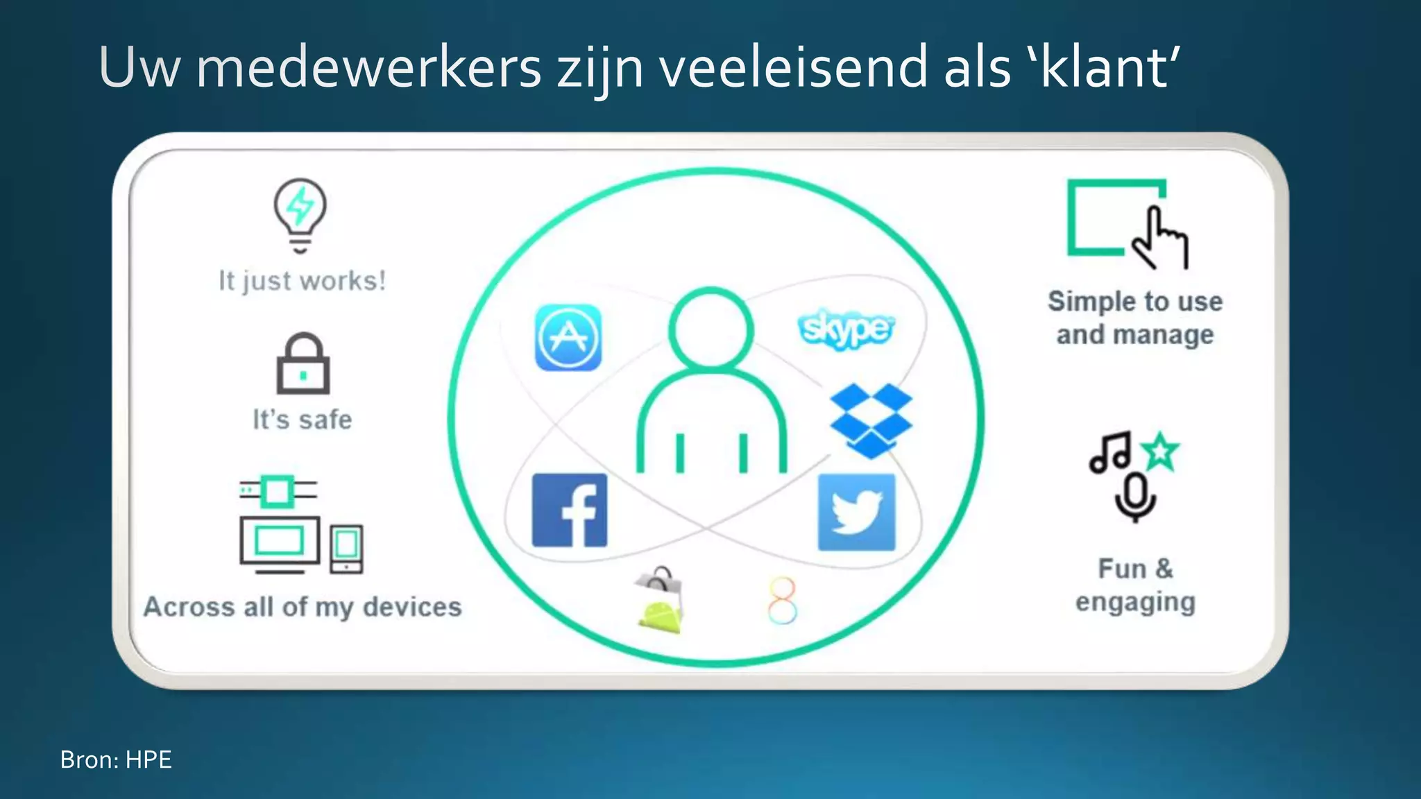 Bron: HPE
 