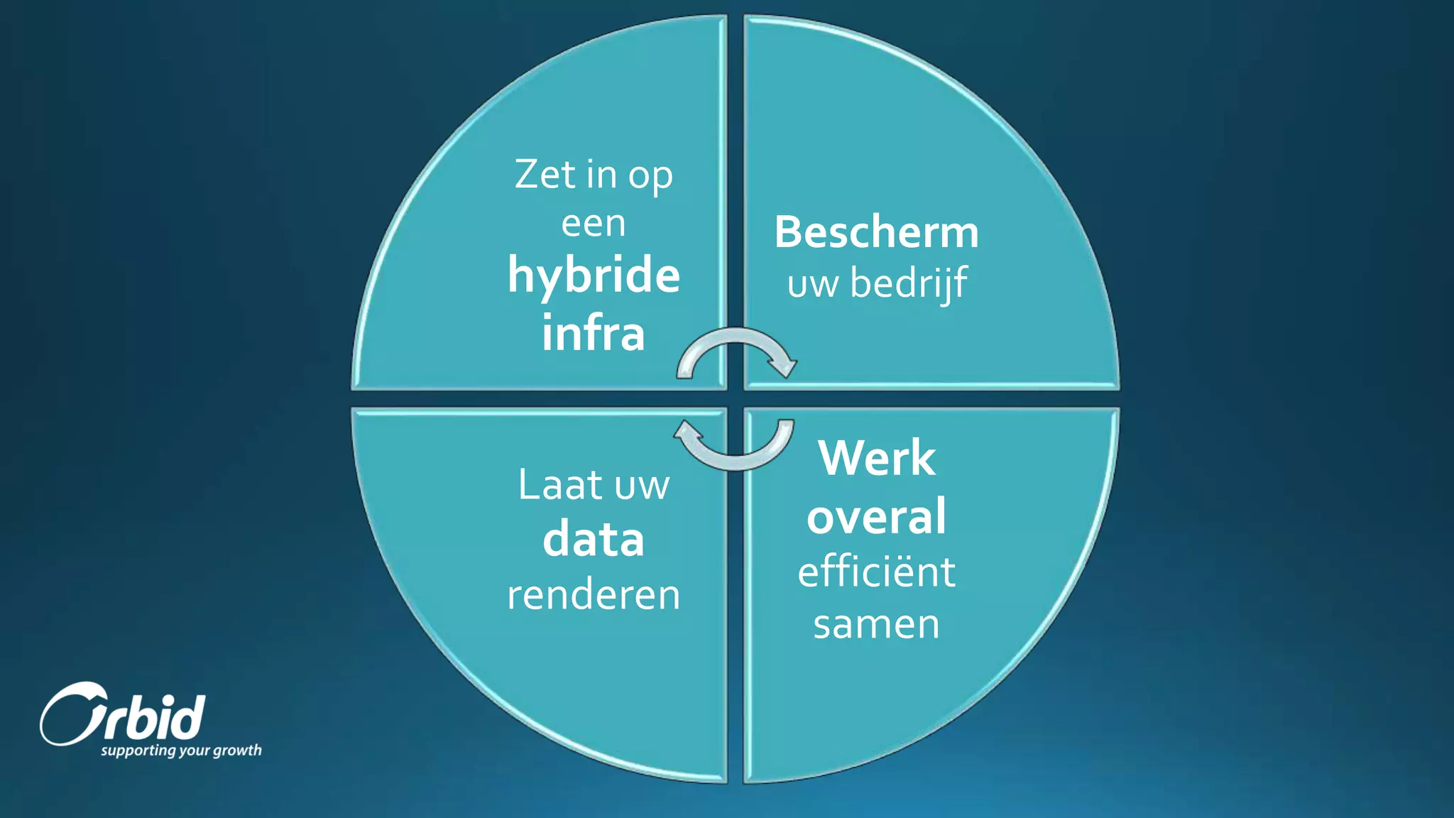 Zet in op
een
hybride
infra
Bescherm
uw bedrijf
Werk
overal
efficiënt
samen
Laat uw
data
renderen
 