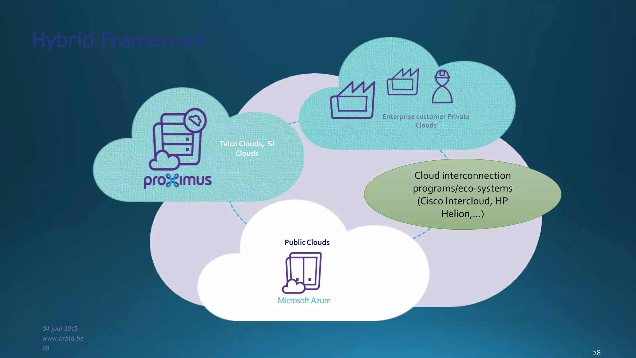 28
04 juni 2015
www.orbid.be
28
Hybrid Framework
Enterprise customer Private
Clouds
PublicClouds
Telco Clouds, SI
Clouds
Cloud interconnection
programs/eco-systems
(Cisco Intercloud, HP
Helion,…)
 