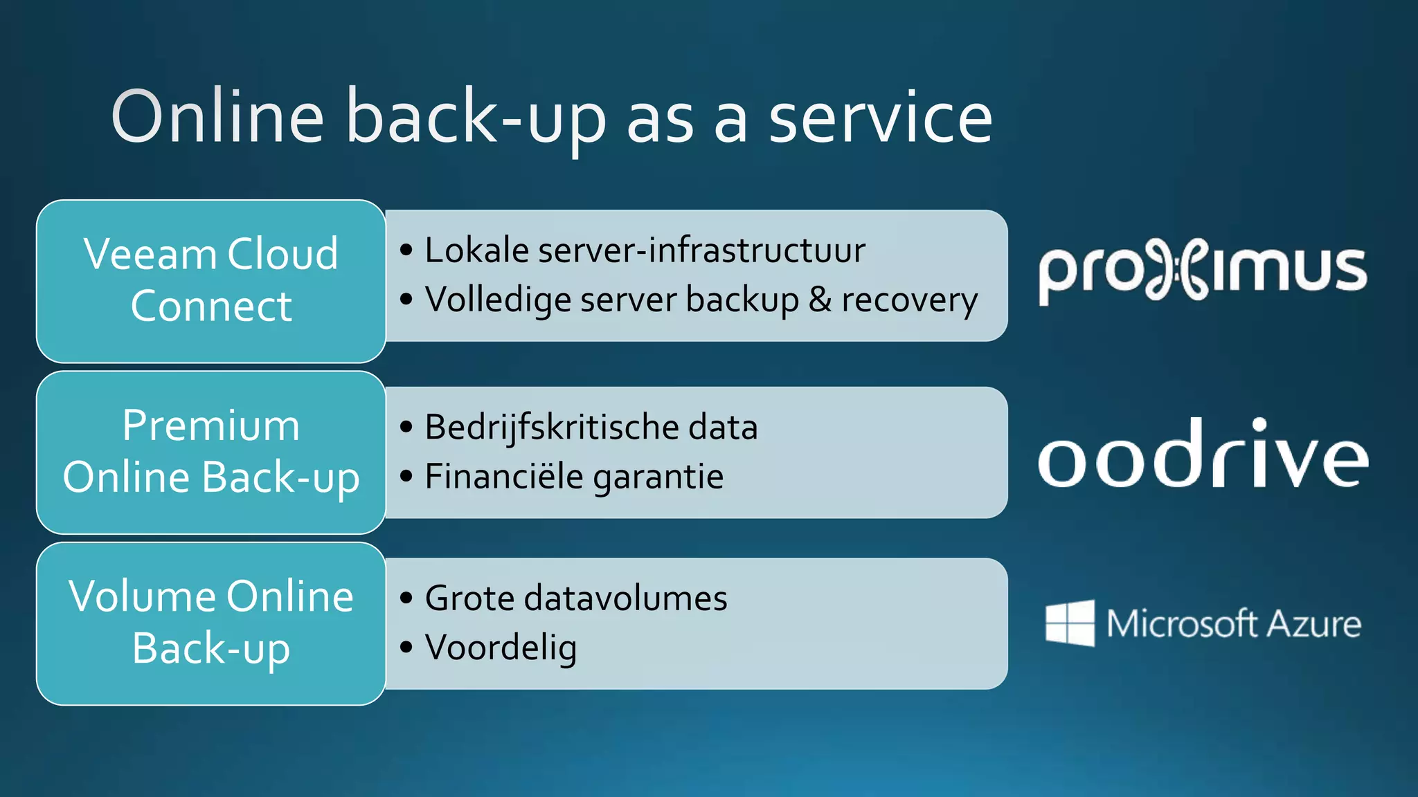 • Lokale server-infrastructuur
• Volledige server backup & recovery
Veeam Cloud
Connect
• Bedrijfskritische data
• Financiële garantie
Premium
Online Back-up
• Grote datavolumes
• Voordelig
Volume Online
Back-up
 