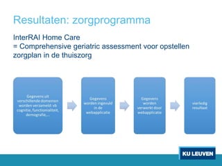 Resultaten: zorgprogramma
InterRAI Home Care
= Comprehensive geriatric assessment voor opstellen
zorgplan in de thuiszorg
 