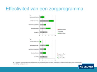 Effectiviteit van een zorgprogramma
 