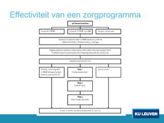Effectiviteit van een zorgprogramma
 