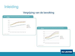 Inleiding
Vergrijzing van de bevolking
 