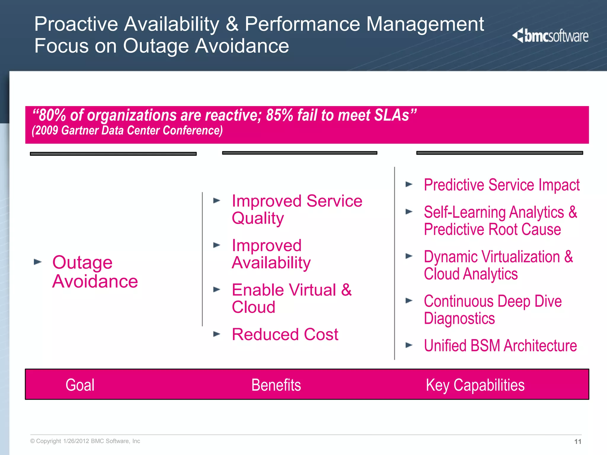 Proactive Availability & Performance Management
 Focus on Outage Avoidance


“80% of organizations are reactive; 85% fail to meet SLAs”
(2009 Gartner Data Center Conference)



                                                             Predictive Service Impact
                                          Improved Service
                                          Quality            Self-Learning Analytics &
                                                             Predictive Root Cause
                                          Improved
       Outage                             Availability       Dynamic Virtualization &
       Avoidance                                             Cloud Analytics
                                          Enable Virtual &
                                          Cloud              Continuous Deep Dive
                                                             Diagnostics
                                          Reduced Cost
                                                             Unified BSM Architecture

            Goal                            Benefits         Key Capabilities


© Copyright 1/26/2012 BMC Software, Inc                                                 11
 