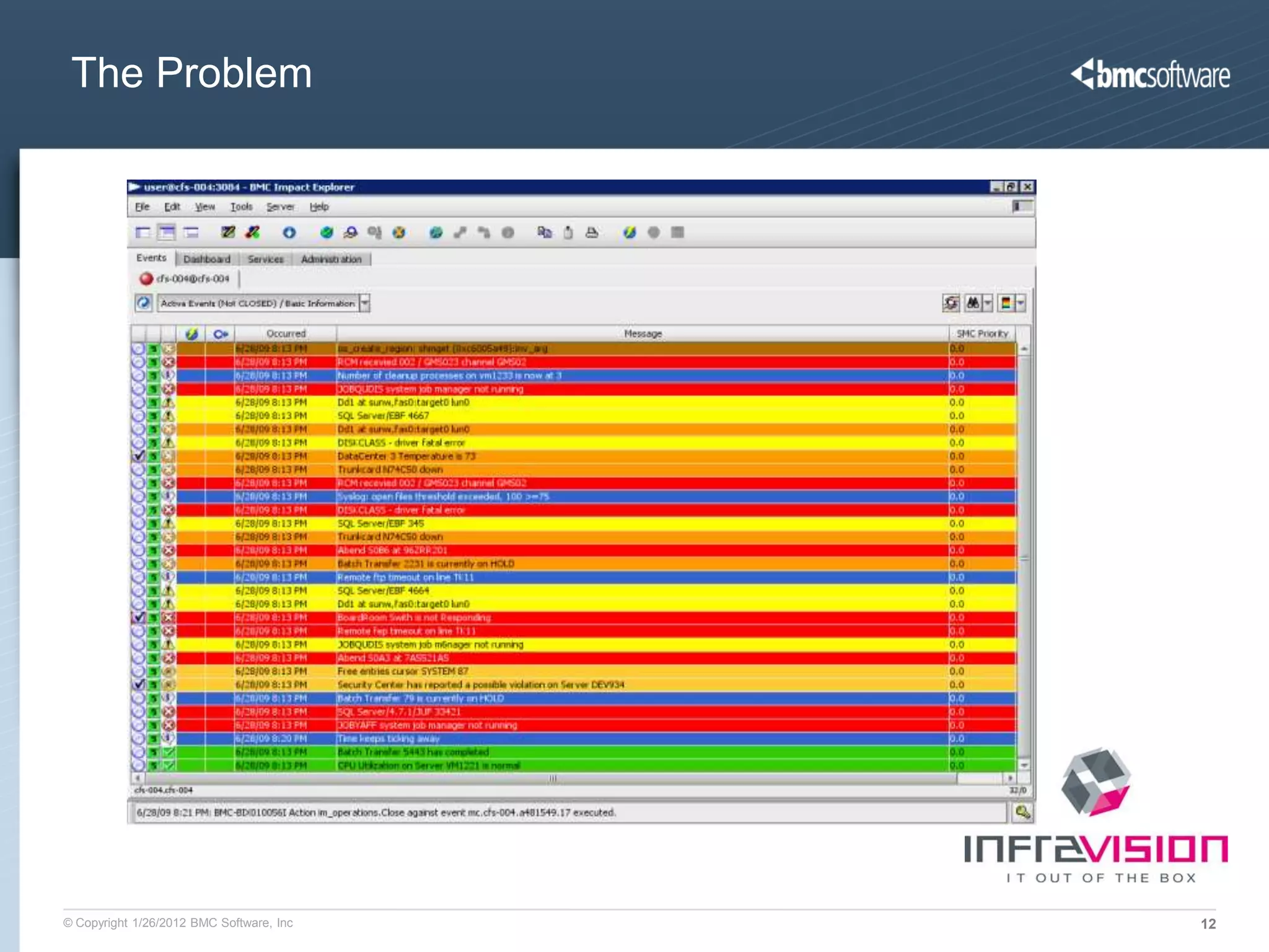 The Problem




© Copyright 1/26/2012 BMC Software, Inc   12
 