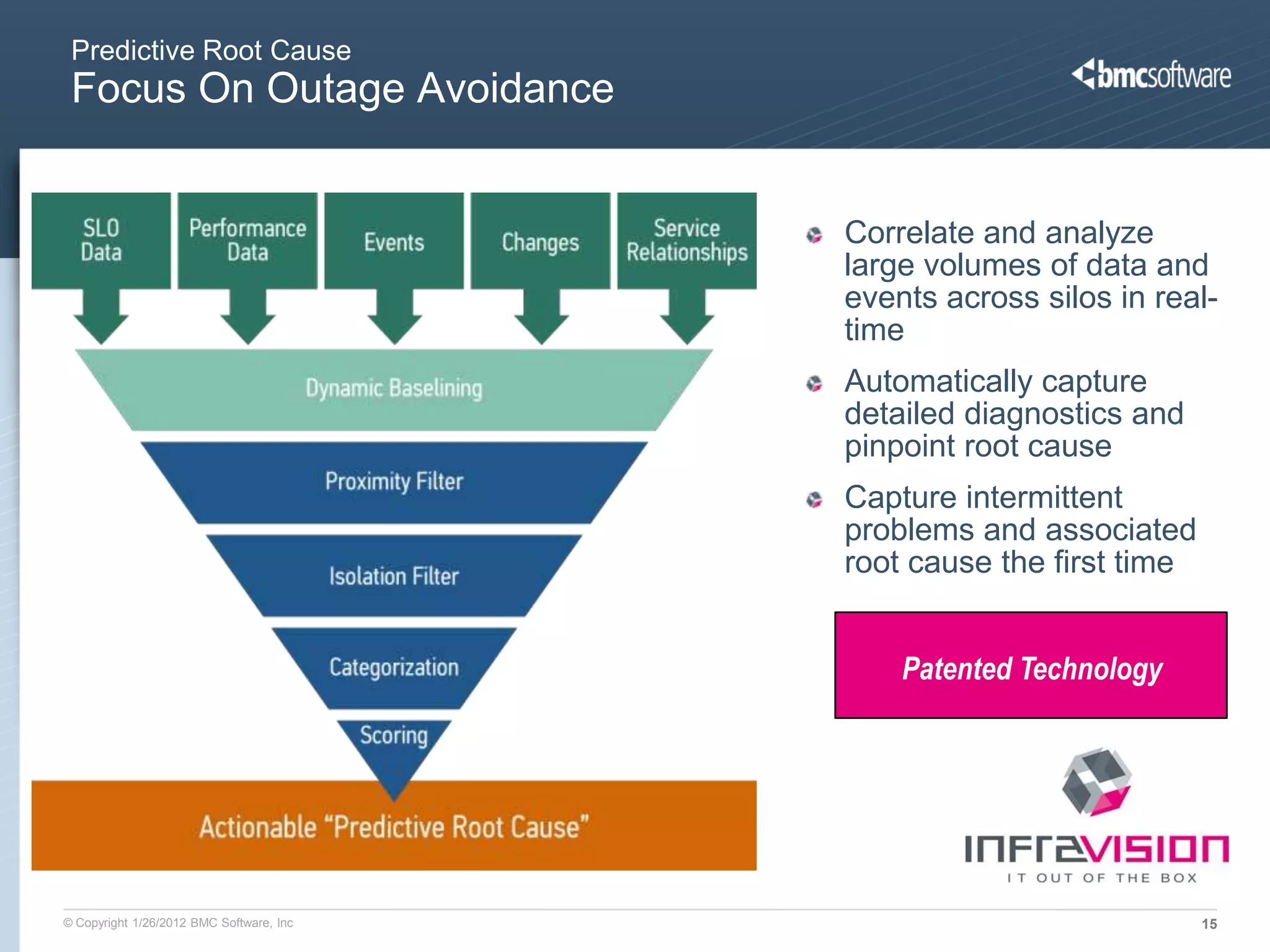 Predictive Root Cause
 Focus On Outage Avoidance


                                          Correlate and analyze
                                          large volumes of data and
                                          events across silos in real-
                                          time
                                          Automatically capture
                                          detailed diagnostics and
                                          pinpoint root cause
                                          Capture intermittent
                                          problems and associated
                                          root cause the first time


                                              Patented Technology




© Copyright 1/26/2012 BMC Software, Inc                               15
 