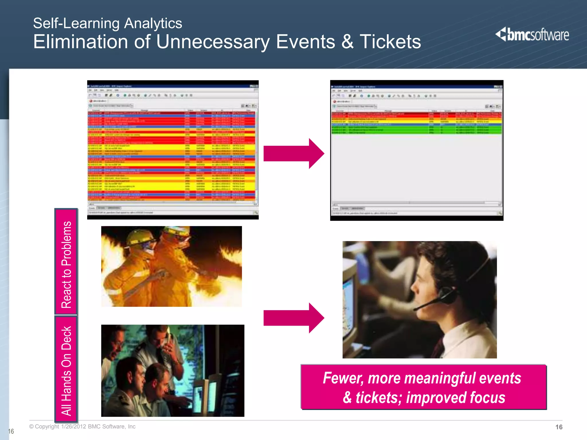 Self-Learning Analytics
      Elimination of Unnecessary Events & Tickets
               React to Problems
               All Hands On Deck




                                               Fewer, more meaningful events
                                                 & tickets; improved focus
     © Copyright 1/26/2012 BMC Software, Inc                                   16
16
 