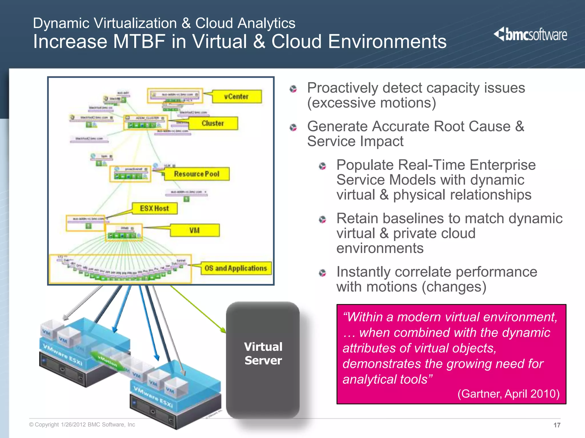 Dynamic Virtualization & Cloud Analytics
 Increase MTBF in Virtual & Cloud Environments

                                                    Proactively detect capacity issues
                                                    (excessive motions)
                                                    Generate Accurate Root Cause &
                                                    Service Impact
                                                        Populate Real-Time Enterprise
                                                        Service Models with dynamic
                                                        virtual & physical relationships
                                                        Retain baselines to match dynamic
                                                        virtual & private cloud
                                                        environments
                                                        Instantly correlate performance
                                                        with motions (changes)

                                                         “Within a modern virtual environment,
                                                         … when combined with the dynamic
                                          Virtual        attributes of virtual objects,
                                          Server         demonstrates the growing need for
                                                         analytical tools”
                                                                            (Gartner, April 2010)

© Copyright 1/26/2012 BMC Software, Inc                                                        17
 