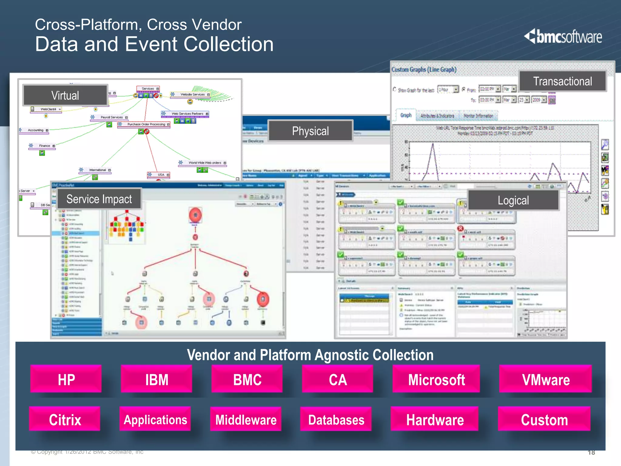 Cross-Platform, Cross Vendor
 Data and Event Collection
                                                                                                        Transactional
       Virtual

                                                                 Physical




            Service Impact                                                                    Logical




                                                Vendor and Platform Agnostic Collection
         HP                               IBM          BMC              CA        Microsoft        VMware

      Citrix                    Applications        Middleware      Databases     Hardware         Custom
© Copyright 1/26/2012 BMC Software, Inc                                                                            18
 