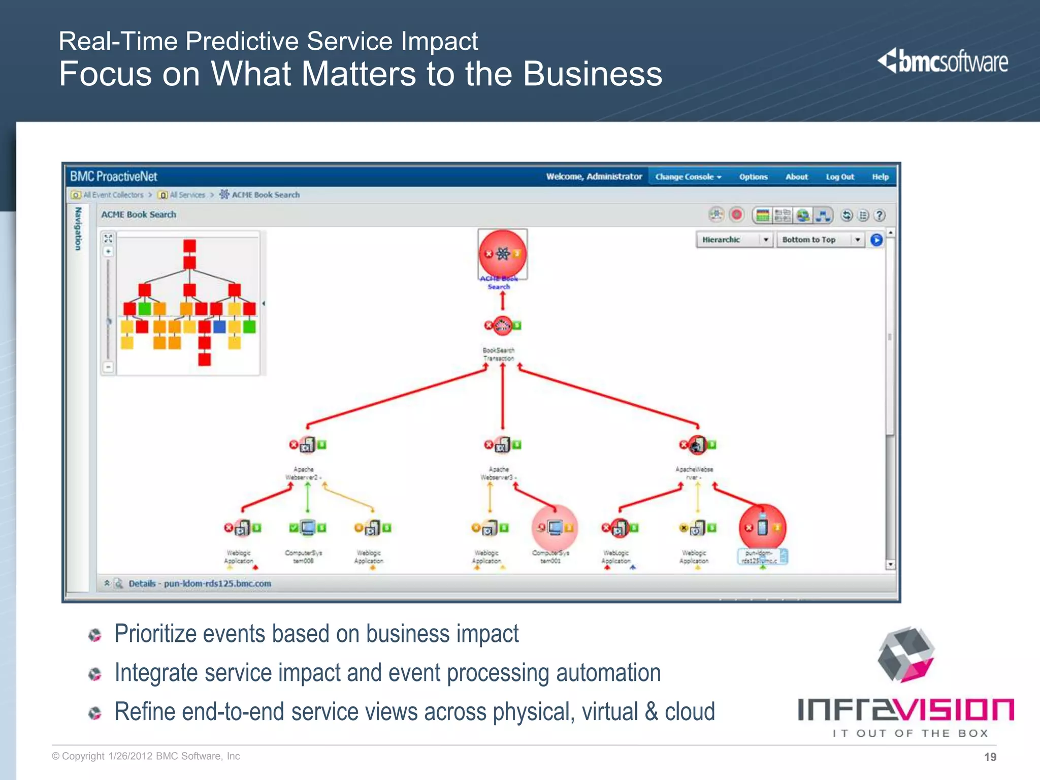 Real-Time Predictive Service Impact
 Focus on What Matters to the Business




            Prioritize events based on business impact
            Integrate service impact and event processing automation
            Refine end-to-end service views across physical, virtual & cloud
© Copyright 1/26/2012 BMC Software, Inc                                        19
 