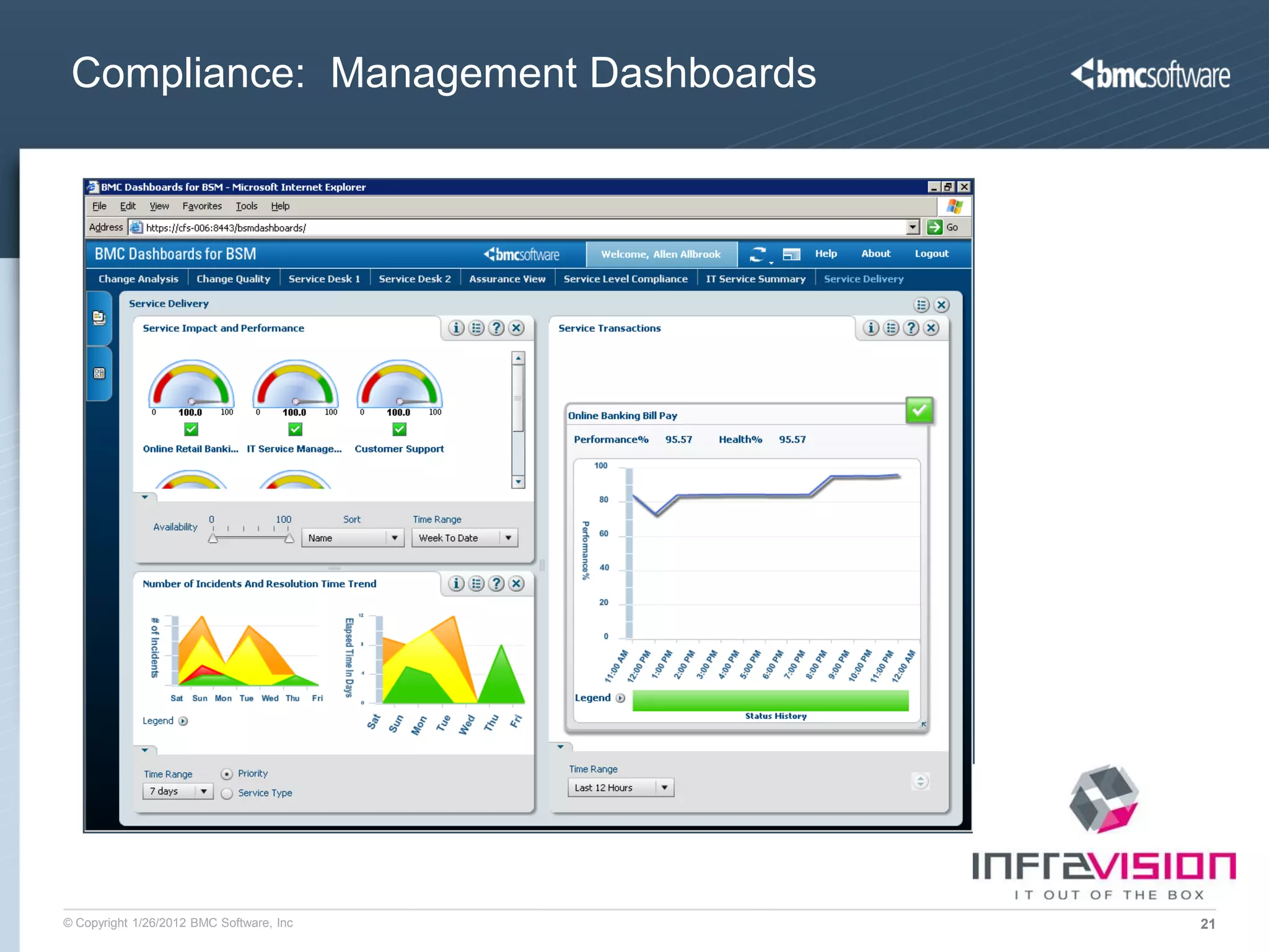 Compliance: Management Dashboards




© Copyright 1/26/2012 BMC Software, Inc   21
 
