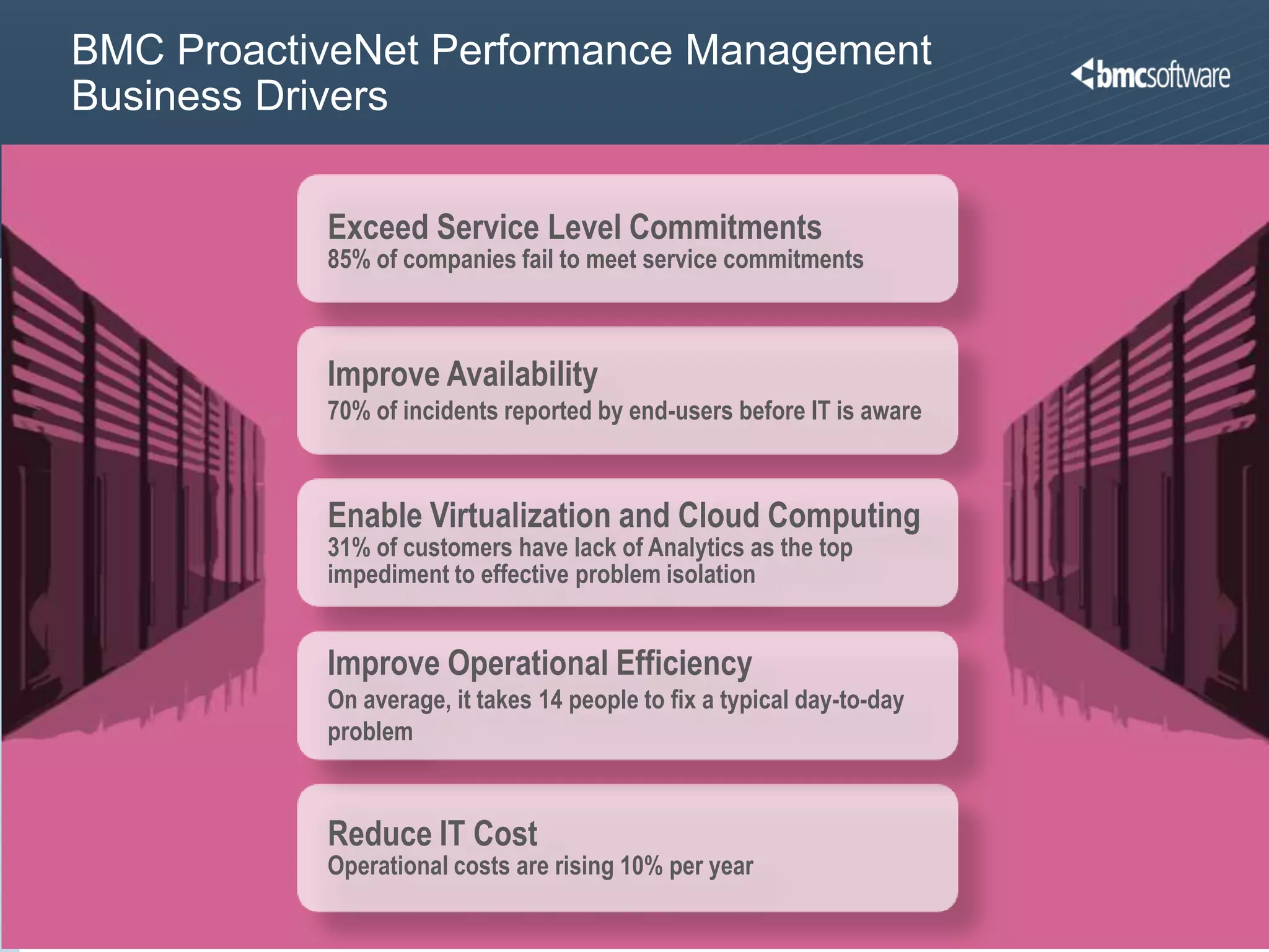 BMC ProactiveNet Performance Management
 Business Drivers


                                          Exceed Service Level Commitments
                                          85% of companies fail to meet service commitments



                                          Improve Availability
                                          70% of incidents reported by end-users before IT is aware



                                          Enable Virtualization and Cloud Computing
                                          31% of customers have lack of Analytics as the top
                                          impediment to effective problem isolation


                                          Improve Operational Efficiency
                                          On average, it takes 14 people to fix a typical day-to-day
                                          problem


                                          Reduce IT Cost
                                          Operational costs are rising 10% per year
© Copyright 1/26/2012 BMC Software, Inc                                                                8
 