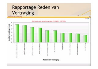Rapportage Reden van
Vertraging
 