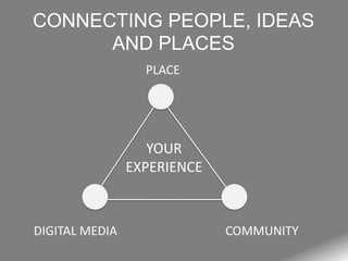 CONNECTING PEOPLE, IDEAS
AND PLACES
PLACE

YOUR
EXPERIENCE

DIGITAL MEDIA

COMMUNITY

 