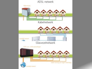 Presentatie sg1