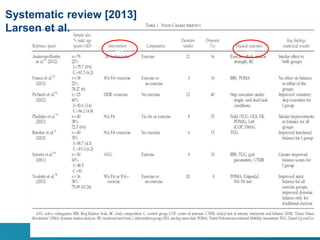 Systematic review [2013]
Larsen et al.
cv cv
 