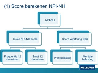 NPI-NH
Totale NPI-NH score
Frequentie 12
domeinen
Ernst 12
domeinen
Score verstoring werk
Werkbelasting
Mentale
belasting
(1) Score berekenen NPI-NH
 