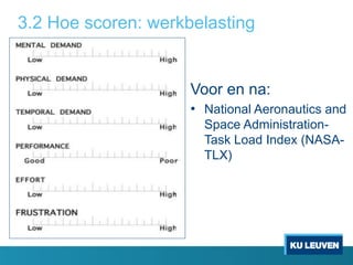 3.2 Hoe scoren: werkbelasting
Voor en na:
• National Aeronautics and
Space Administration-
Task Load Index (NASA-
TLX)
 