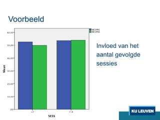 Voorbeeld
Invloed van het
aantal gevolgde
sessies
 