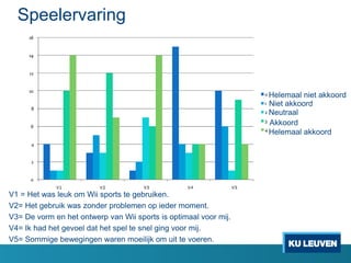 Speelervaring
Helemaal niet akkoord
Niet akkoord
Neutraal
Akkoord
Helemaal akkoord
V1 = Het was leuk om Wii sports te gebruiken.
V2= Het gebruik was zonder problemen op ieder moment.
V3= De vorm en het ontwerp van Wii sports is optimaal voor mij.
V4= Ik had het gevoel dat het spel te snel ging voor mij.
V5= Sommige bewegingen waren moeilijk om uit te voeren.
 