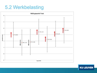 5.2 Werkbelasting
 