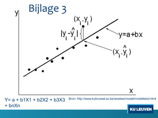 Bron: http://www.kubrussel.ac.be/wsetew/model/modeltekst.html
Y= a + b1X1 + b2X2 + b3X3
+ bnXn
Bijlage 3
 