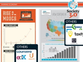 others
others
SHARING	
  ECONOMY
 