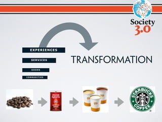 EXPERIENCES
SERVICES
GOODS
COMMODITIES
transformation
 