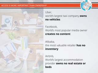 Uber,
world’s largest taxi company owns
no vehicles
Facebook,
World’s most popular media owner
creates no content
Alibaba,
the most valuable retailer has no
inventory
Airbnb,
World’s largest accommodation
provider owns no real estate or
beds
ACCESS	
  IS	
  MORE	
  IMPORTANT	
  THAN	
  OWNERSHIP
 